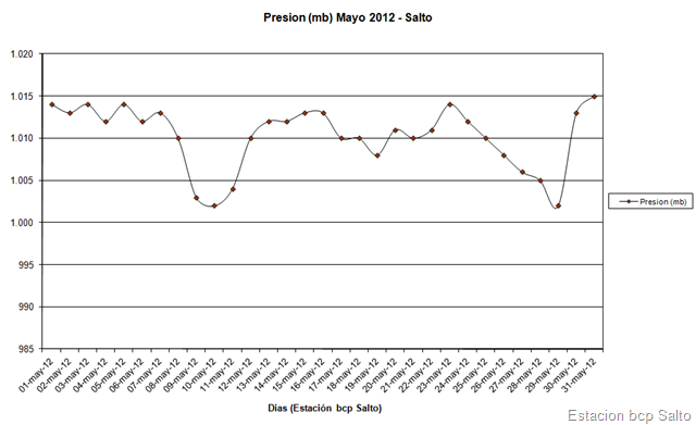 [PresionMayo2012%255B1%255D.png]