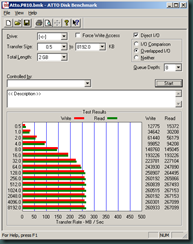 Atto.P810