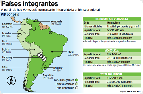 mercosur1