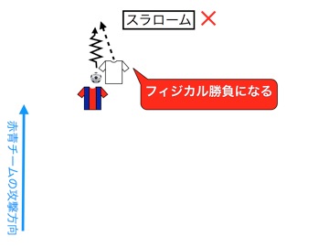 イニエスタのドリブル分析.003.jpg イニエスタのドリブル分析 003