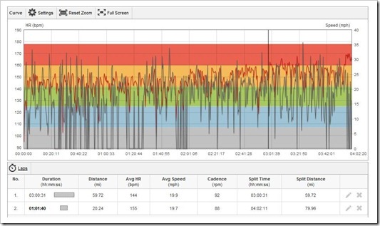 PPT Bike Ride Workout Complete - Curve Data