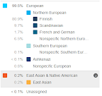 23andMe Ancestry Composition, Speculative Estimate