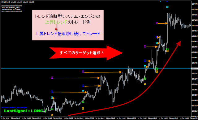 トレンド追跡型システム・エンジンUPトレンド