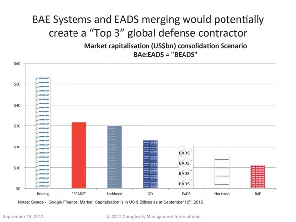 091312 BA EADS Consolidation