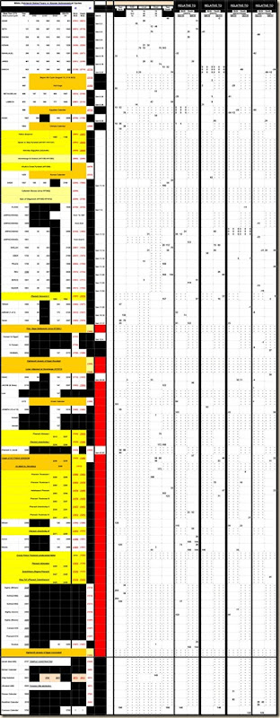 Patriarch_Values(a,b,c)_20110901