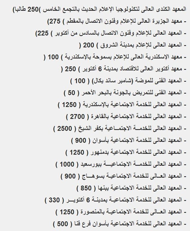 اسماء المعاهد الخاصة وأعداد الطلاب المسموح بها بعد قرار وزير التعليم العالي لعام 2013