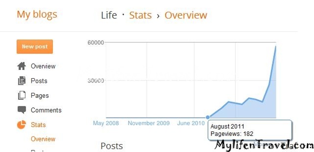 Blogger Blogger