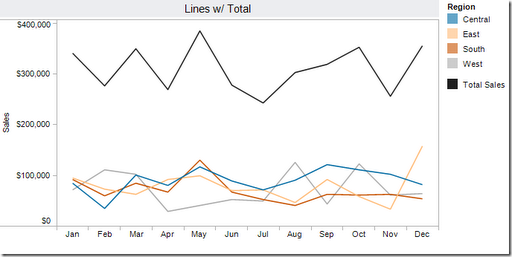 Tableau Line Chart Markers