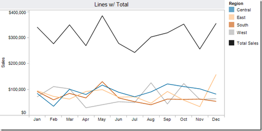 Stacked Line Chart