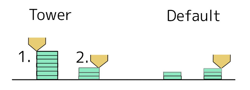 tower.jpg Tower