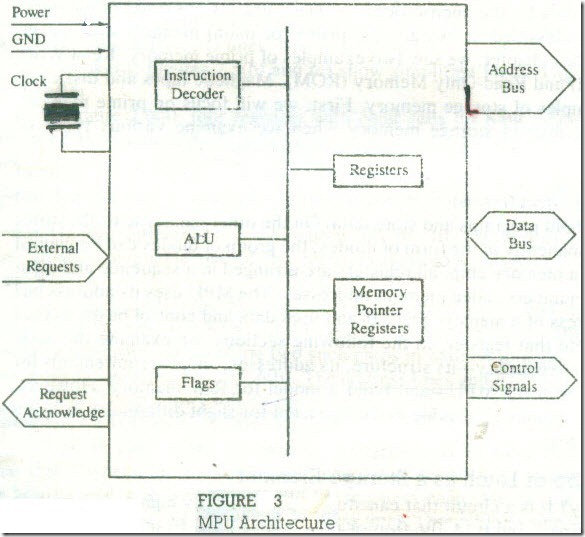 Microprocessor as a Processing Unit -4_06