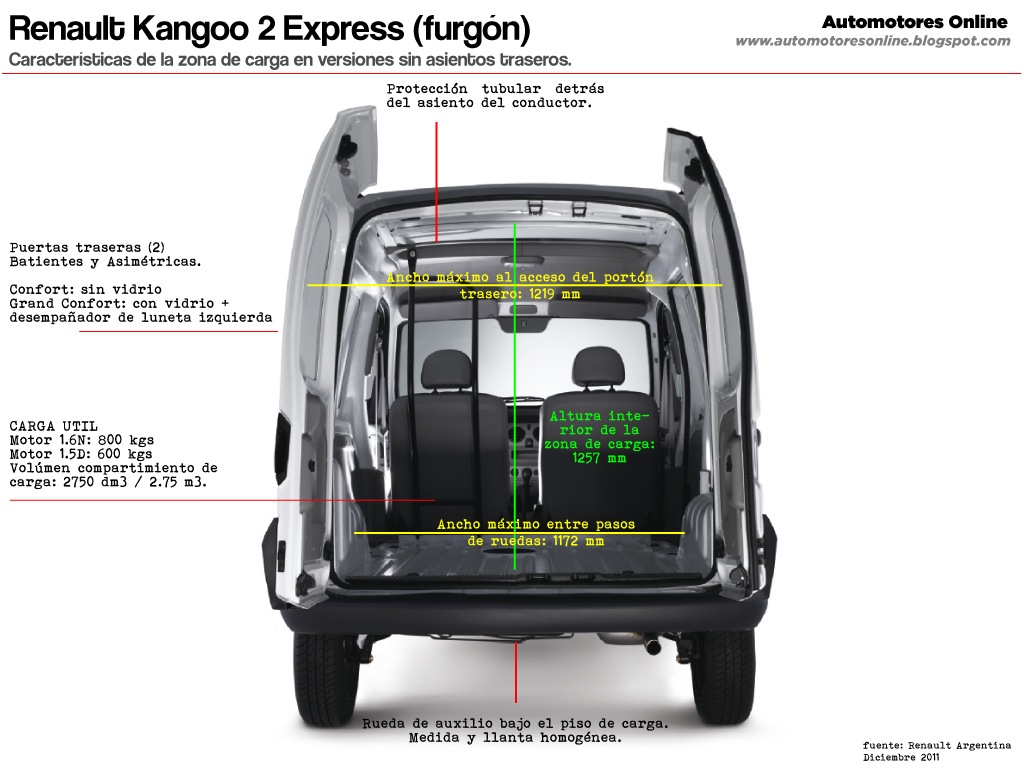 [Kangoo2-express-zona-carga-web%255B5%255D.jpg]