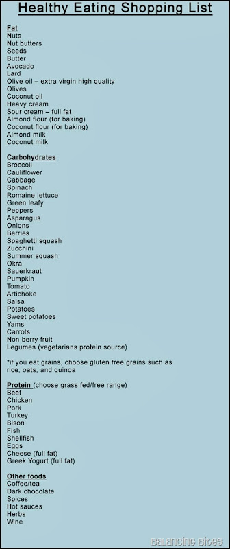 Balancing Bites - Healthy Eating Shopping List Balancing Bites - Healthy Eating Shopping List