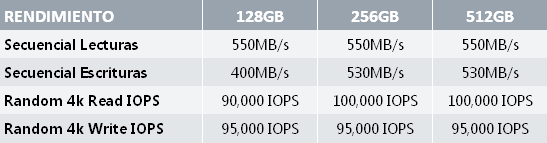 RENDIMIENTO OCZ VECTOR 256GB