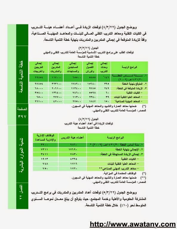 دورات تدريبية 1440 للطلاب في الصيف – رابط تسجيل المشاركين - اخبار وطني