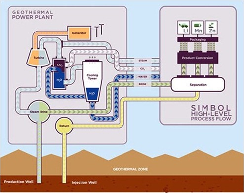 Geothermal-Power-Plants Geothermal-Power-Plants