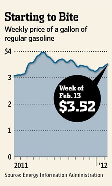 [weeklygasprices20123.jpg]