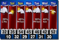 kctv5