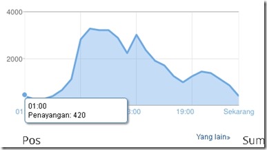 PKSPiyungan Diserang Orang Begtek (Bego Teknologi) di Kaskus, Dituduh Menipu Visitor... Mari Beranalisa!!! 7_thumb%25255B2%25255D