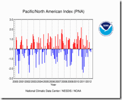 pna-5-pgNOAAPNAindexthisis the one I wantto use pna-5-pgNOAAPNAindexthisis the one I wantto use