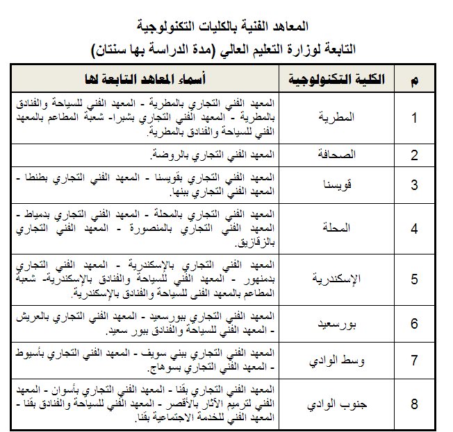 الكليات والمعاهد المتاحة لشهادات المعادلة 2013 القسم الادبي بالإضافة إلى القسم العلمي معاً ـ اخبار وطني