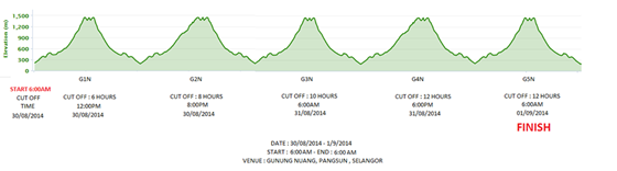 g5n elevation