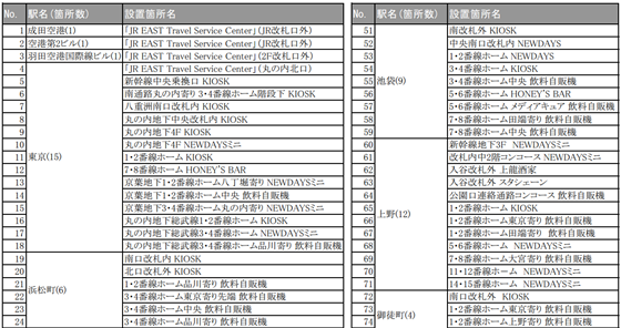 JR東日本免費wifi access point_1