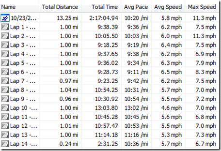 2011-10-25_1113RNRhalfmarathon