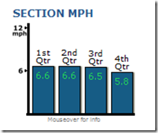 mph