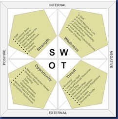 SWOT-Analysis-sm