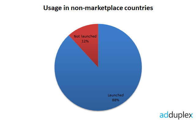 non-marketplace-usage-2012-01 non-marketplace-usage-2012-01