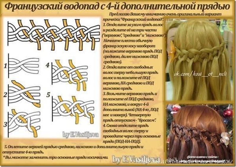 Заплетать или плести Заплетать или плести