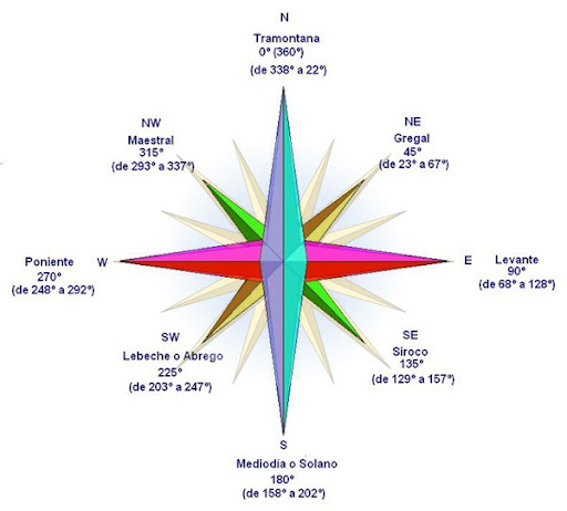 Rosa de los vientos con 16 puntos cardinales - Imagui