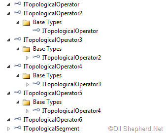 [ITopologicalOperator-object-browser6.png]