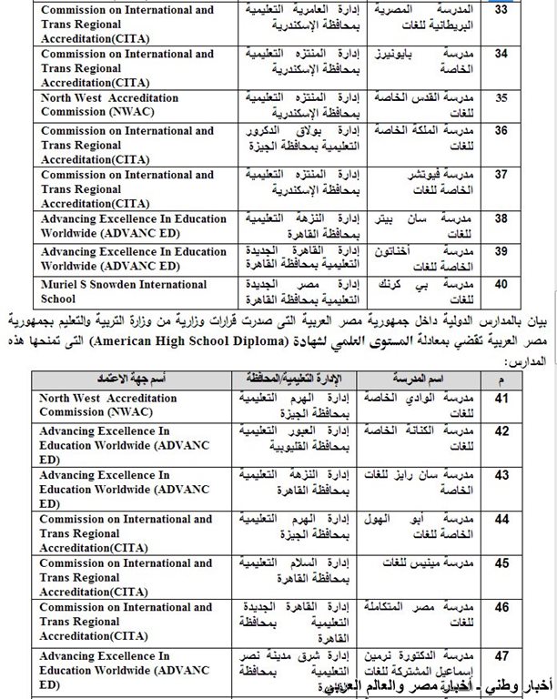 قائمة بالشهادات الاجنبية التي تعادل شهادة الثانوية العامة المصرية في مصر ـ اخبار وطني