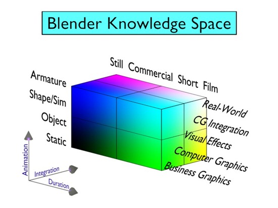 Blender Manual-Introduction-Learning