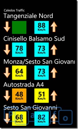 caledos traffic italiauk