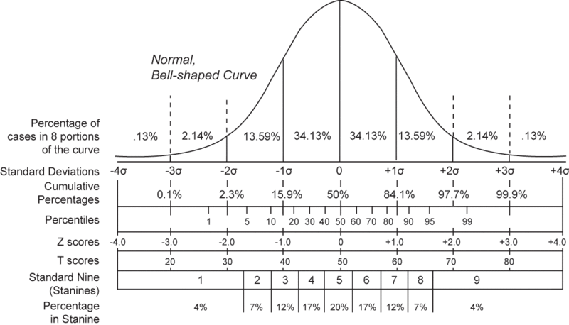 [Bell%2520Curve%2520Normal_distribution_and_scales%255B20%255D.gif]