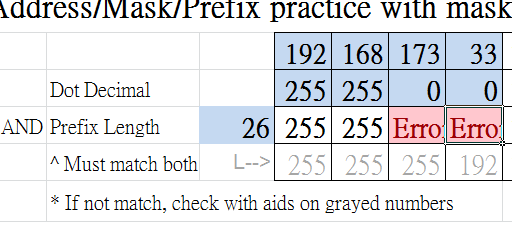 [visual-ipv4-subnets-error-sample%255B7%255D.png]