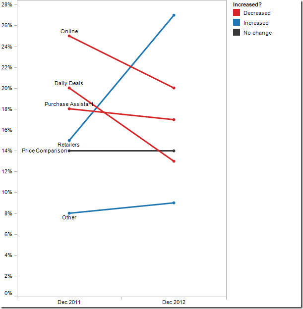 slope chart pie charts duel to their death create slope graphs as an slope chart pie charts duel to their death create slope graphs as an