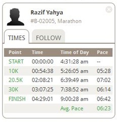 SCKLM splits
