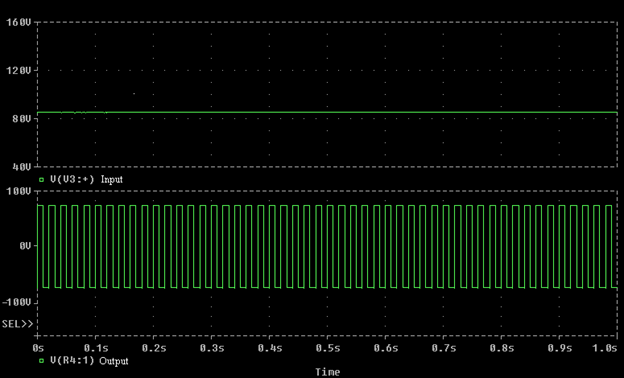 Voltage Wave shapes of input and output of Square wave inverter circuit