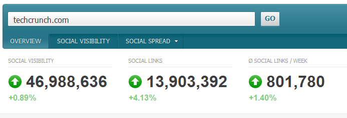 [Social%2520Spread%2520as%2520of%2520Oct%252013%255B3%255D.png]