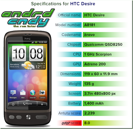 Htc pb99200 прошивка скачать