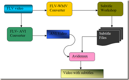 flow-diagram