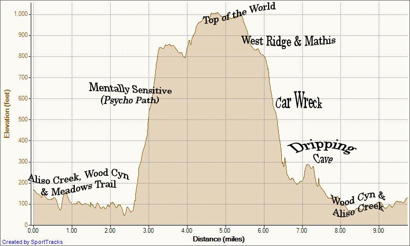 [My%2520Activities%2520small%2520loop%2520mentally%2520sensitive%2520car%2520wreck%2520dripping%2520cave%252012-14-2011%252C%2520Elevation%2520-%2520Distance%255B4%255D.jpg]