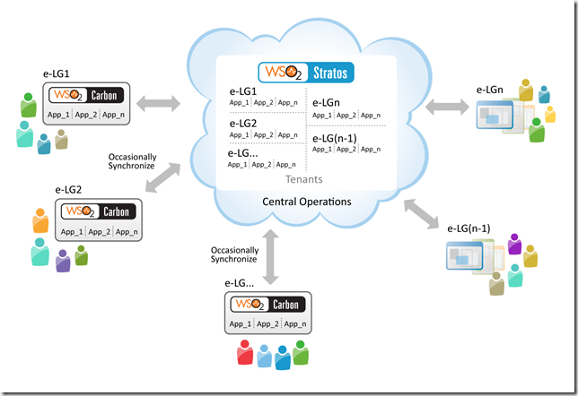 e-government-deployment-architecture-v2