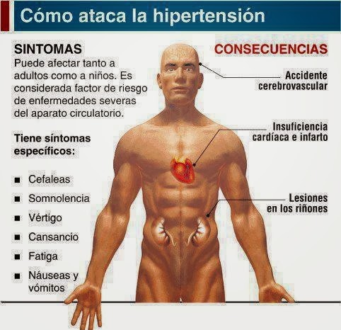 [Hipertension3.jpg]