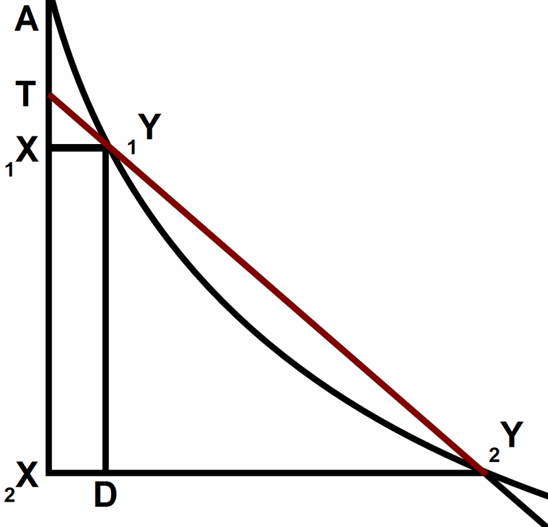 [Leibniz-parabola-tangent-animation-3%255B1%255D.gif]