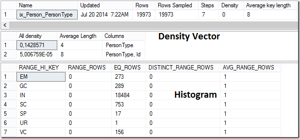 DBCC_SHOW_STATISTICS_01 DBCC_SHOW_STATISTICS_01